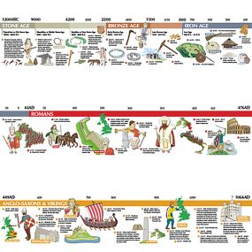 Stone Age to 1066 Timeline