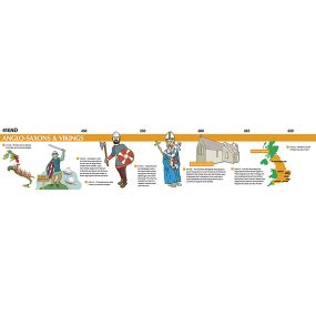 Viking and Anglo Saxon Timeline
