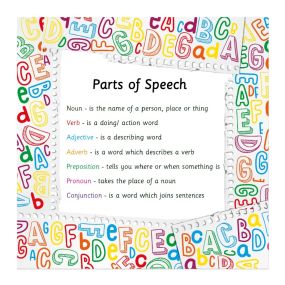 EduWall - Parts of Speech