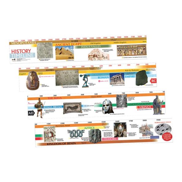 3500BC-AD2000 Timeline | Creative Activity